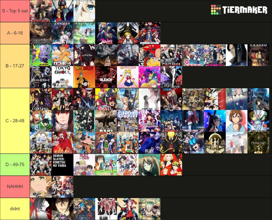 Mainstream Anime Tierlist Summer 2024 Tier List (Community Rankings ...