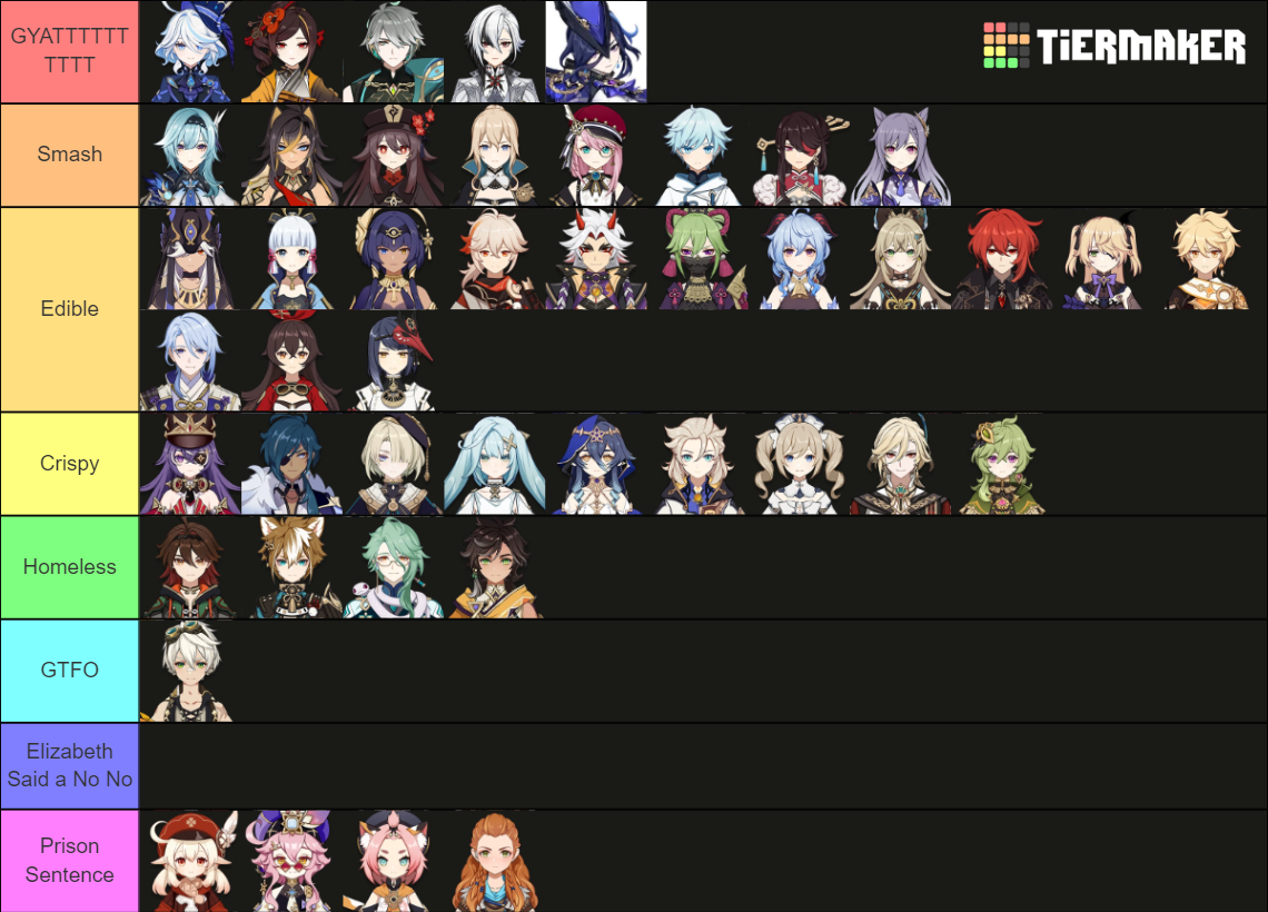 Genshin Impact Character (up to 4.8) Tier List (Community Rankings ...
