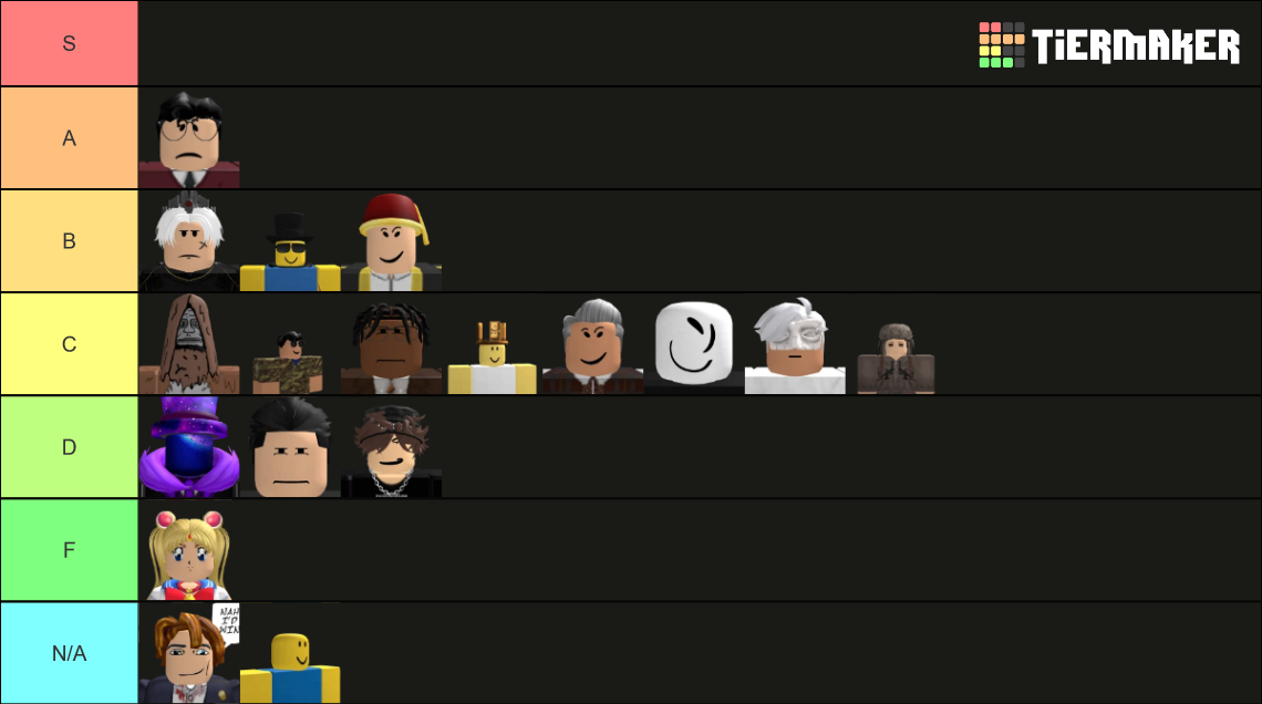 Risk Universalis Admins Tier List (Community Rankings) - TierMaker