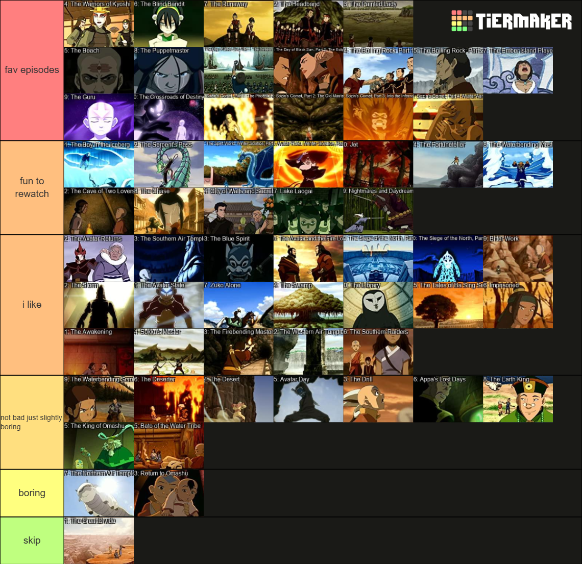 Avatar The Last Airbender Episodes Tier List (Community Rankings ...