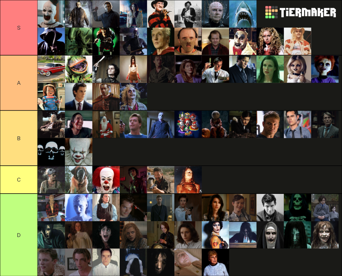 Horror Killers Tier List (Community Rankings) - TierMaker