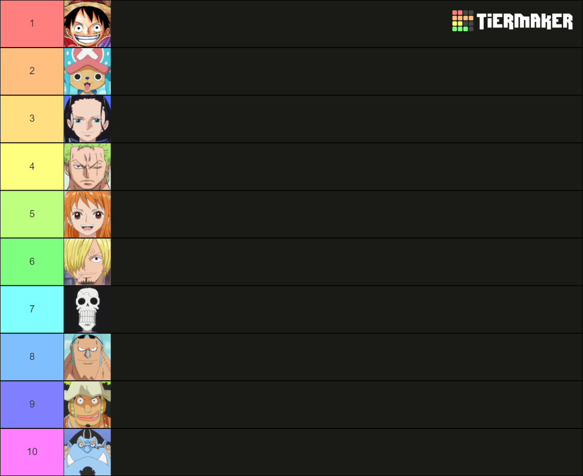 Straw Hat Crew Tier List Rankings) TierMaker