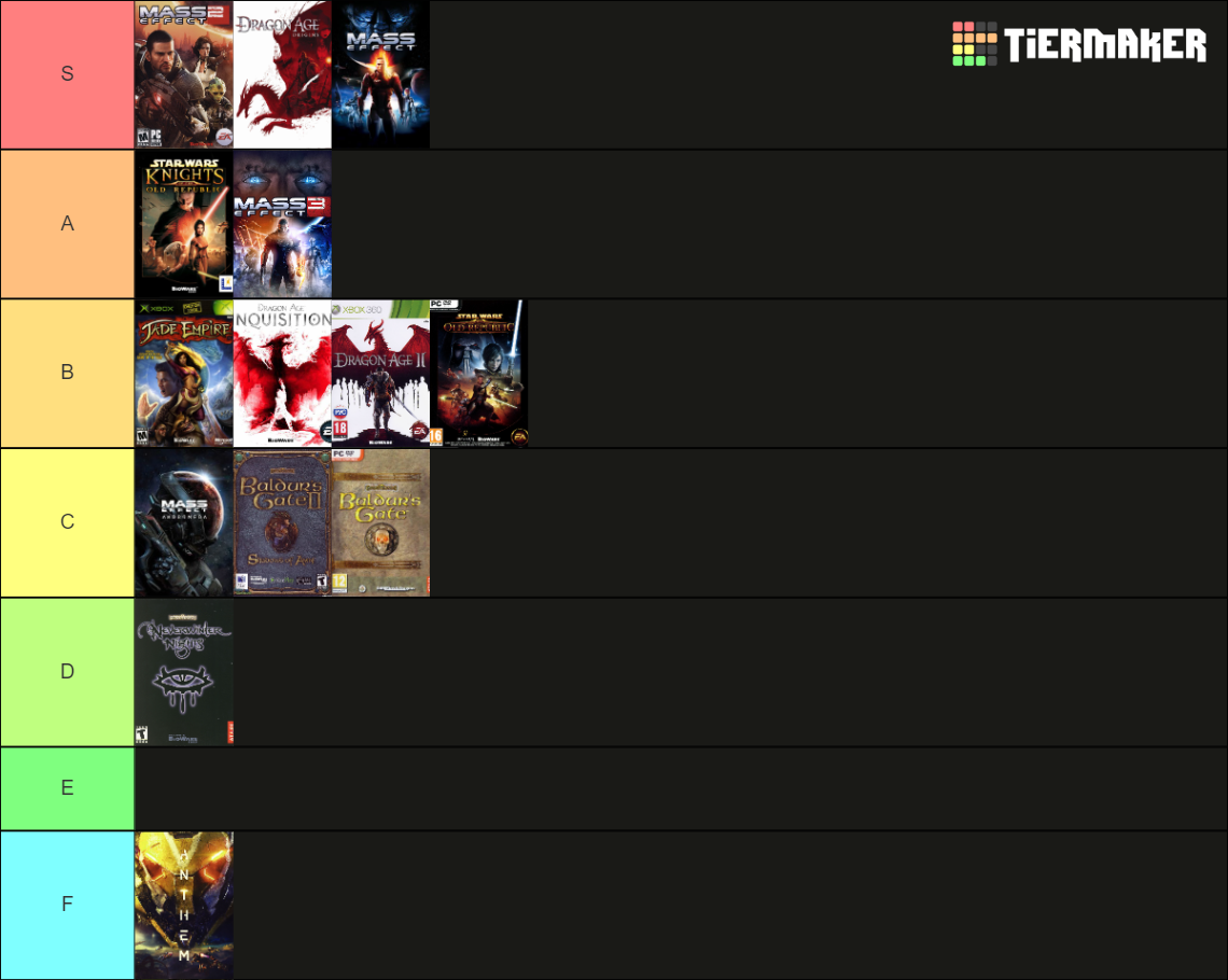 Bioware RPGs Tier List (Community Rankings) - TierMaker