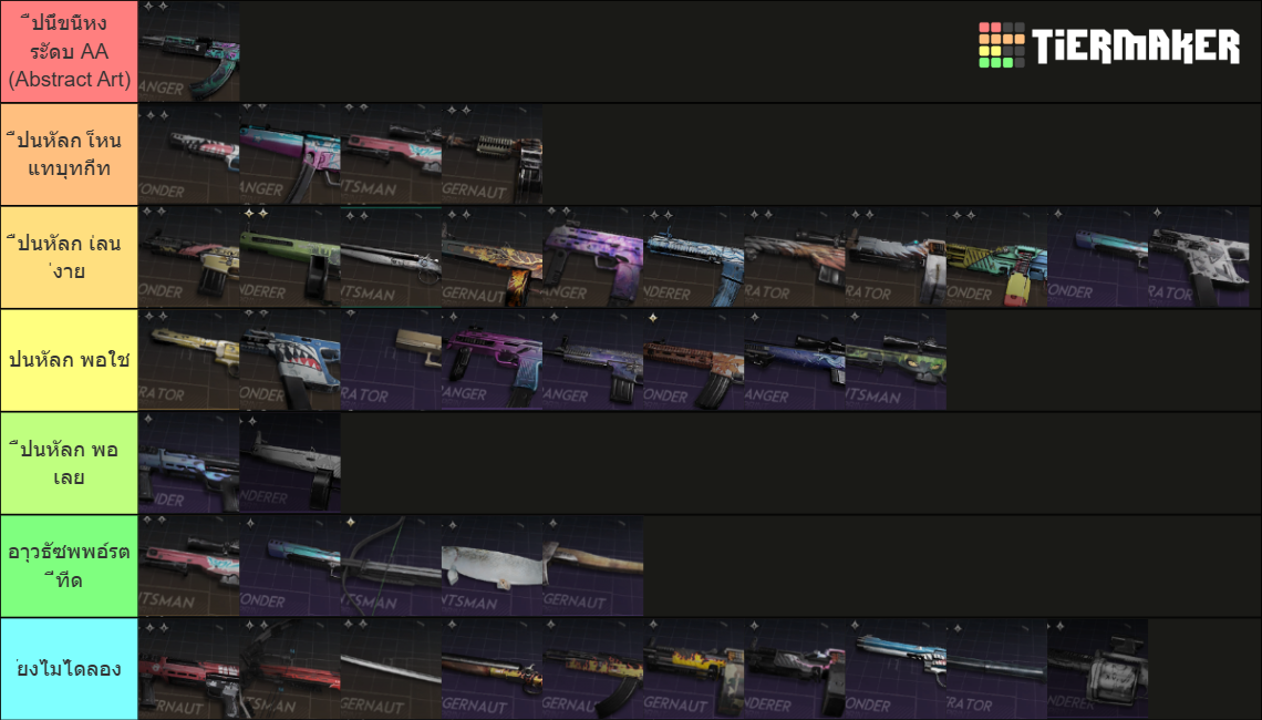 Once Human Weapon Tier List (Community Rankings) - TierMaker