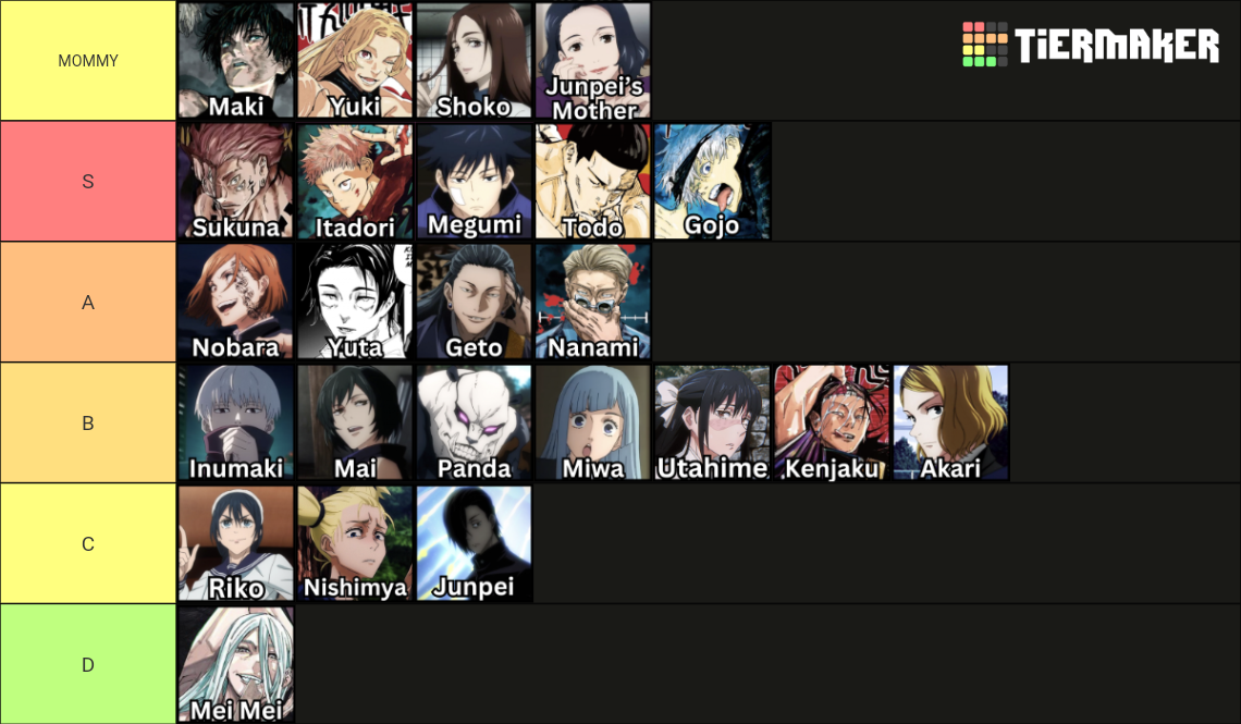 Jujutsu Kaisen JJK Characters (All Characters) Tier List (Community ...