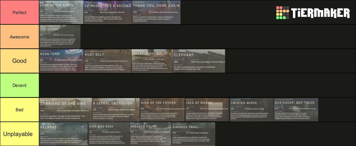 Ready or Not Maps (Release) Tier List (Community Rankings) - TierMaker