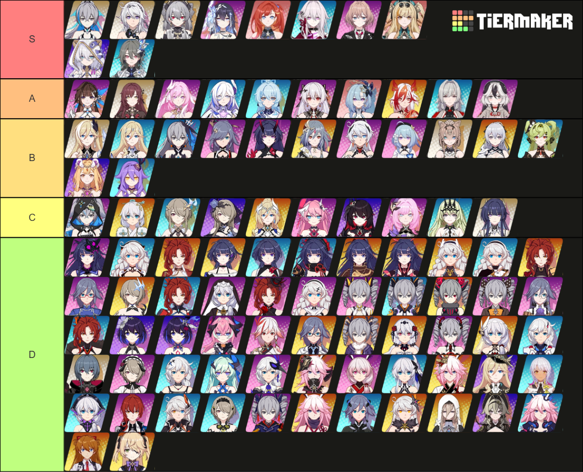 Honkai Impact 3rd All Characters 7 9 Tier List Community Rankings 