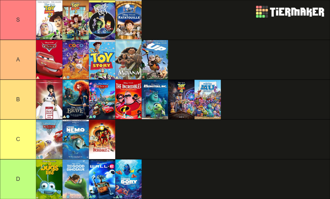 Disney Pixar Movies Tier List (Community Rankings) - TierMaker