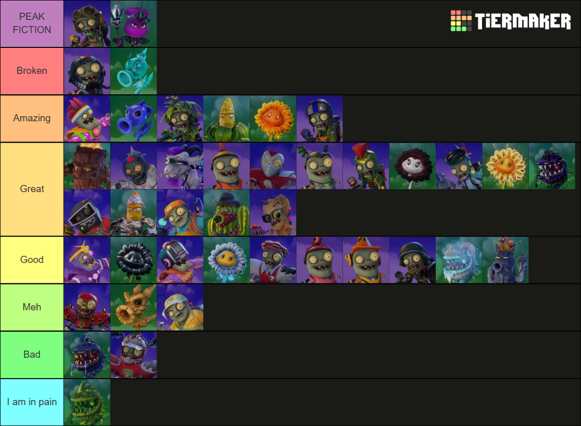 Characters in Plants vs. Zombies Garden Warfare 2 Tier List (Community ...