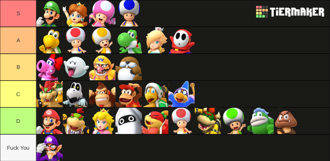 Mario Party Characters (Entire Series) Tier List (Community Rankings ...
