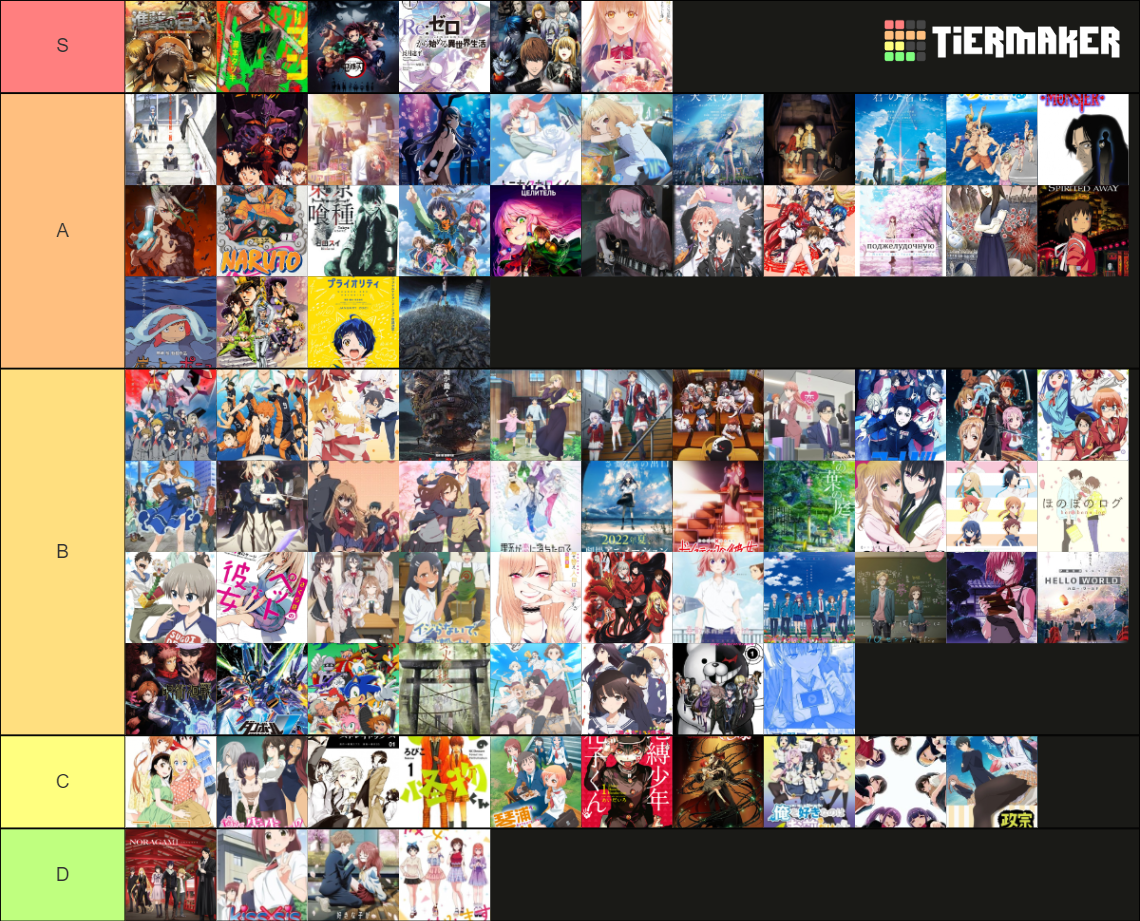 My Anime Tierlist Tier List (Community Rankings) - TierMaker