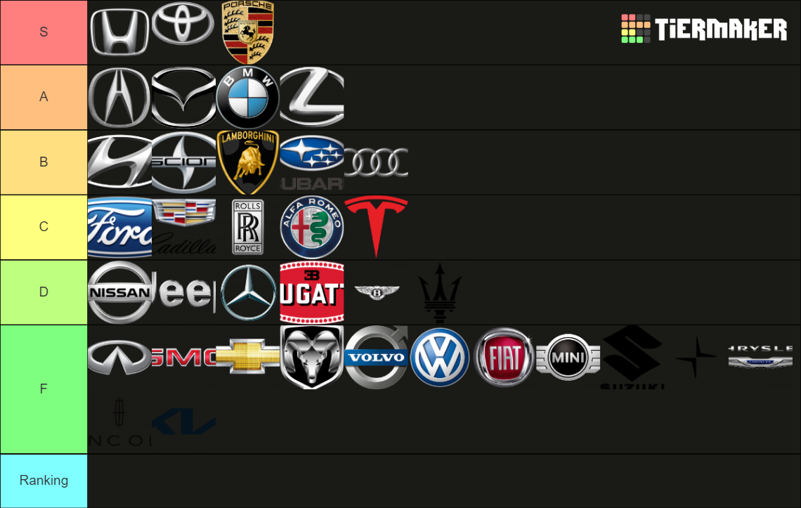 Most car brands sold in the US Tier List (Community Rankings) - TierMaker