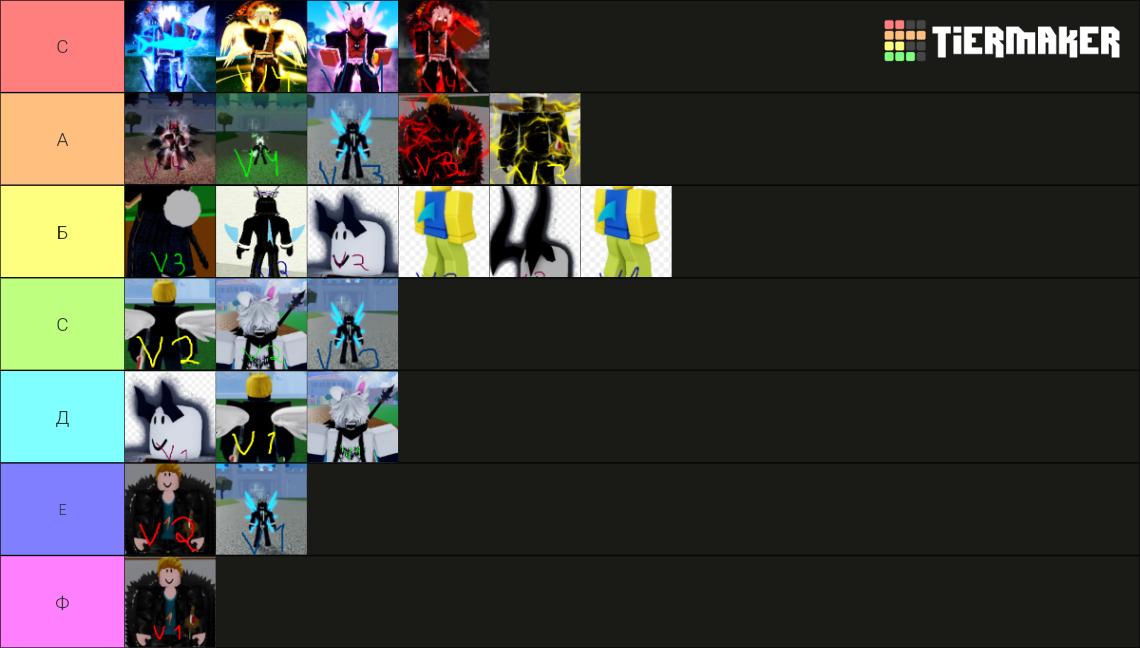 BLOX FRUITS RACES TIER LIST v1 v4 Tier List Community Rankings 