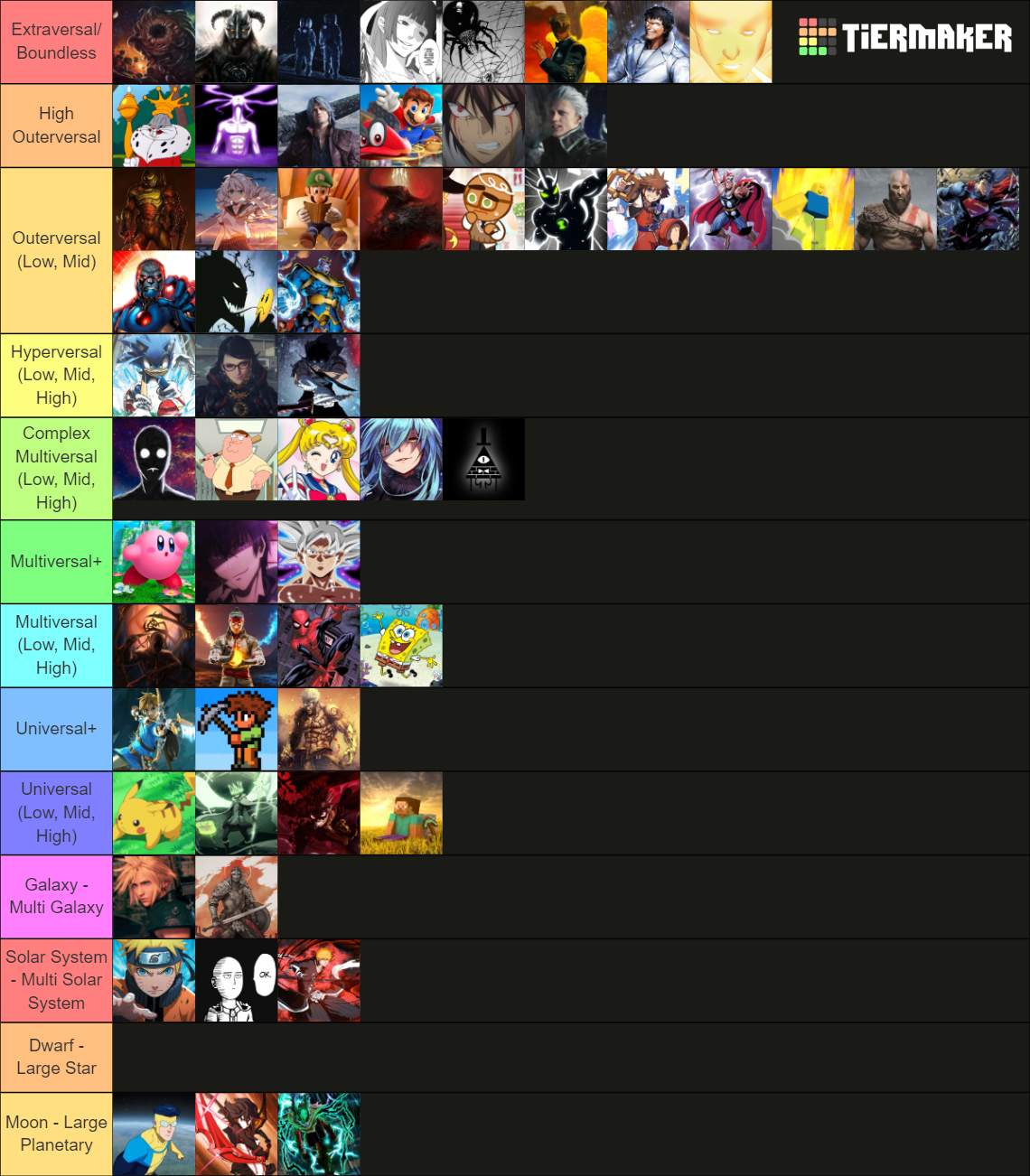 My tierlist on Powerscaling Characters Tier List (Community Rankings ...