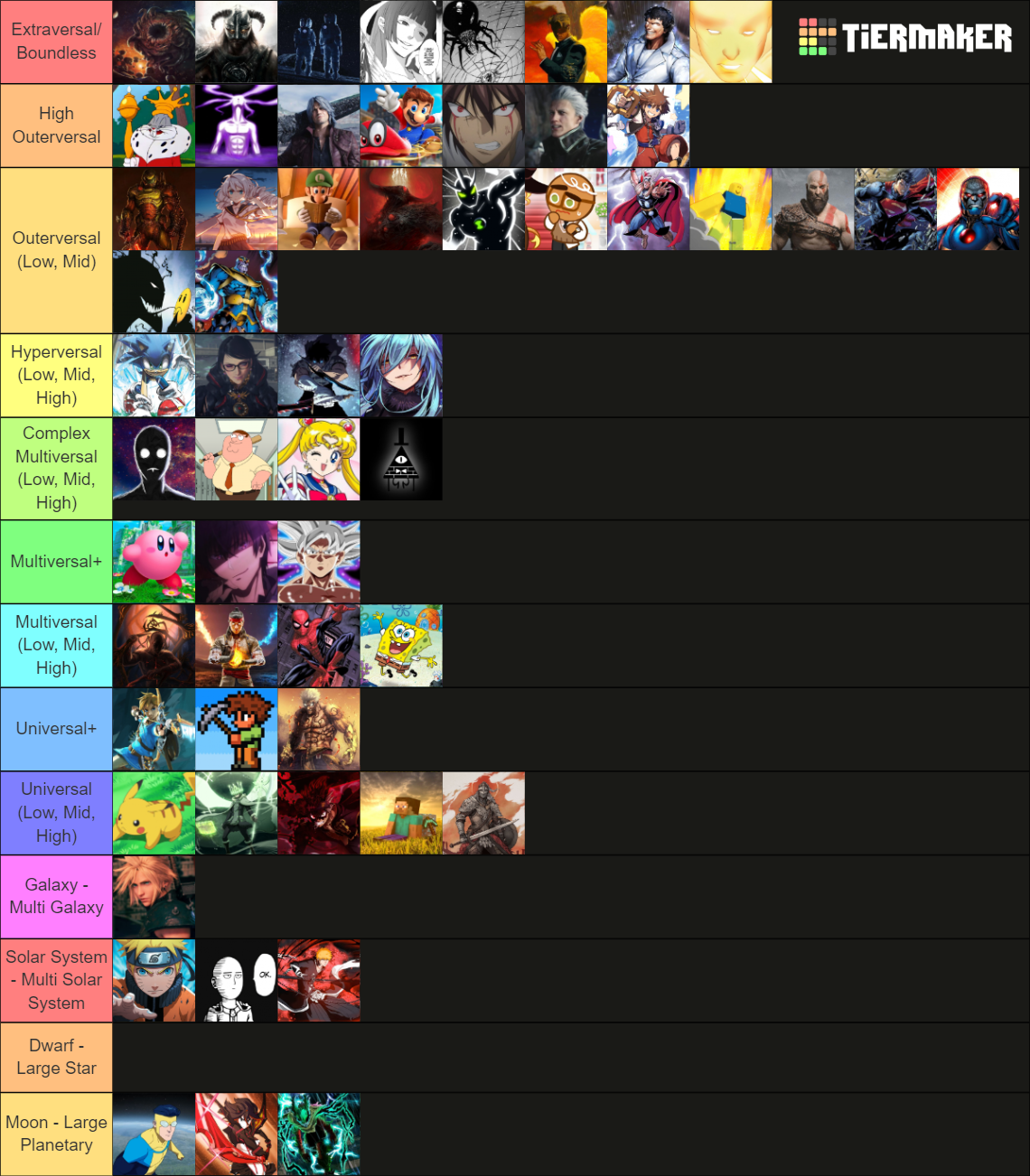 My tierlist on Powerscaling Characters Tier List (Community Rankings ...