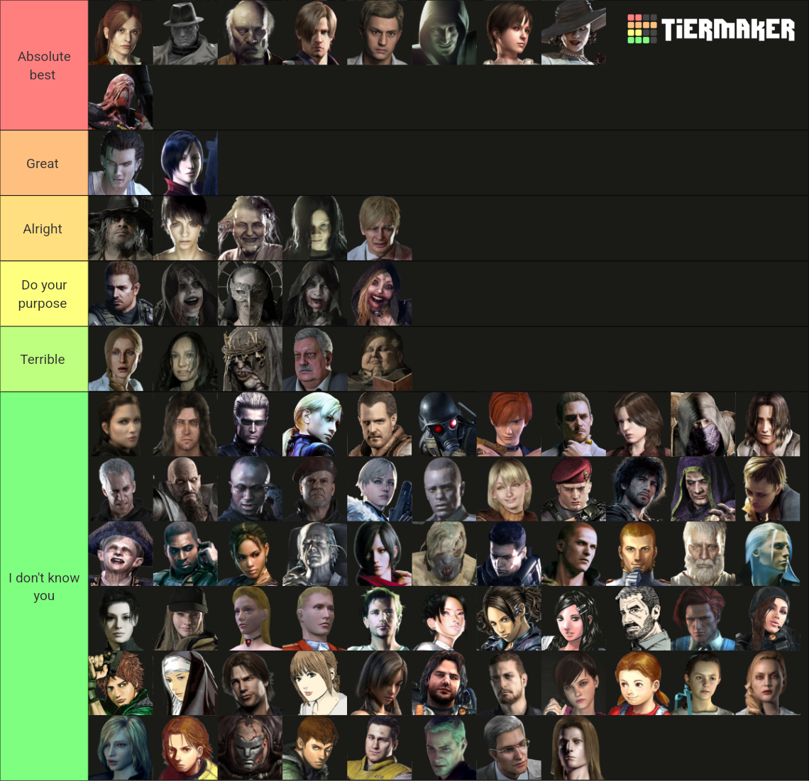 ALL Resident Evil Characters - 2021 Tier List (Community Rankings ...
