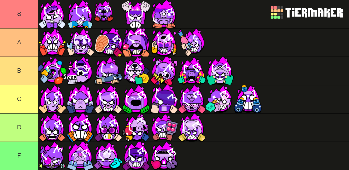 Brawl Stars Hypercharge March 2024 Tier List (Community Rankings ...