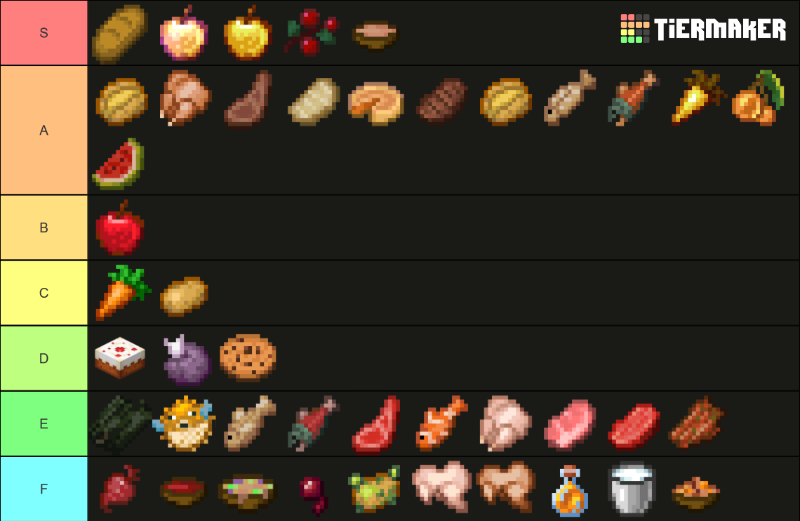 Minecraft Food (UpTo1.17) Tier List (Community Rankings) - TierMaker