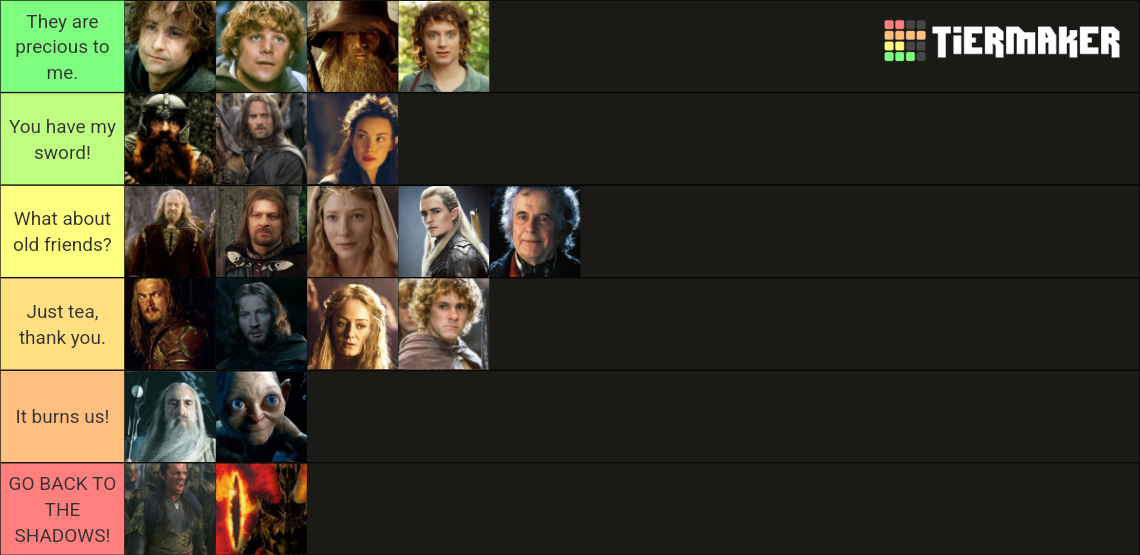 LOTR Characters from Best to Worst Tier List (Community Rankings ...
