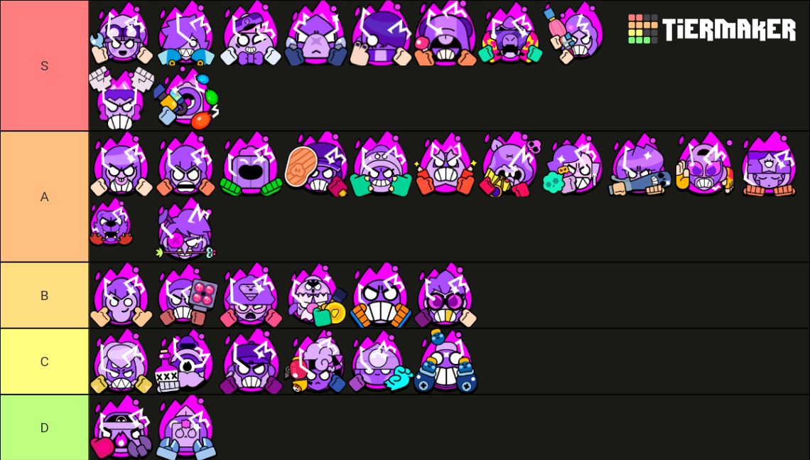 Brawl Stars Hypercharge March 2024 Tier List (Community Rankings ...