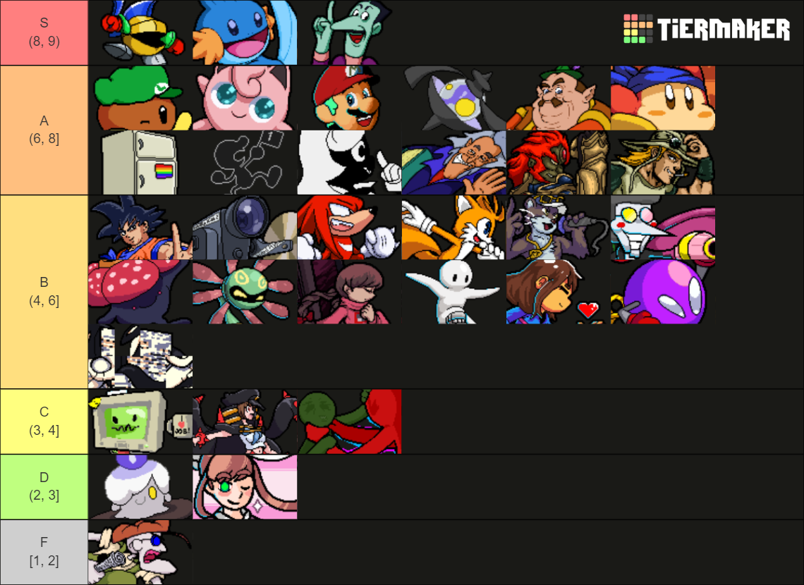 Rivals of Aether Draft League Tier List Rankings) TierMaker