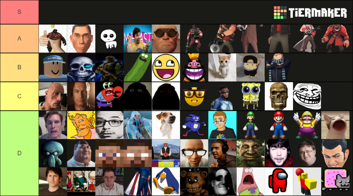 tiermaker of all evade nextbots roblox (HOLIDAY nextb) Tier List ...