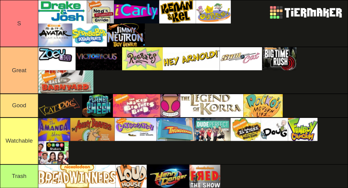Nickelodeon Shows Tier List (Community Rankings) - TierMaker
