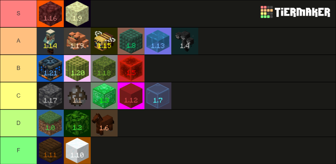 All Minecraft Updates (up to 1.21) Tier List (Community Rankings ...