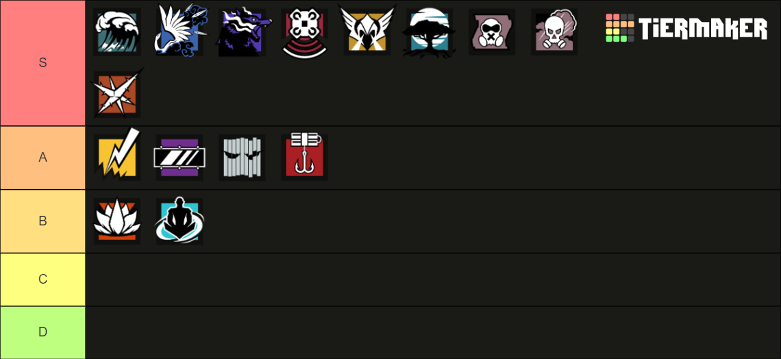 All R6 Operators Y9S1 Tier List (Community Rankings) - TierMaker