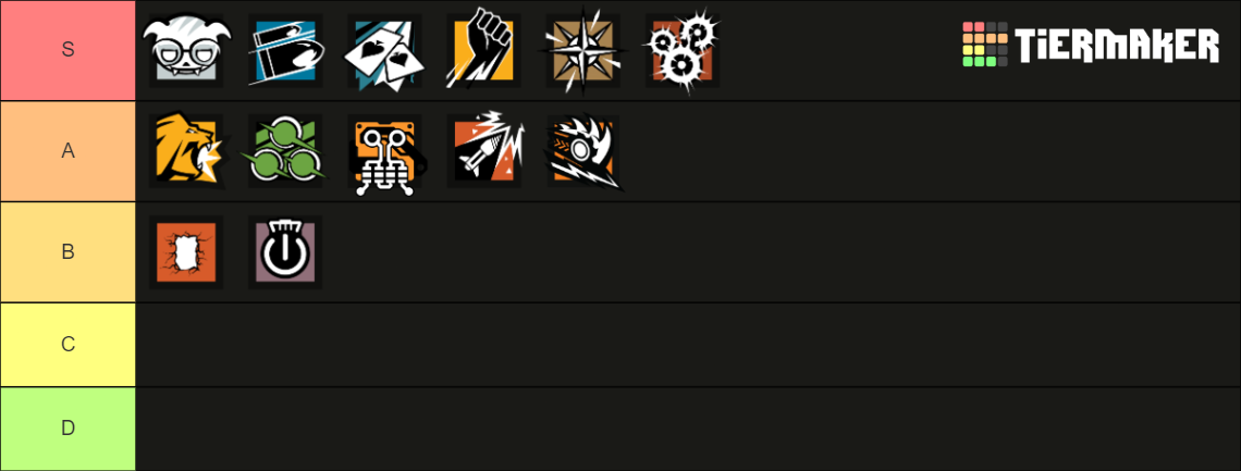 All R6 Operators Y9S1 Tier List (Community Rankings) - TierMaker