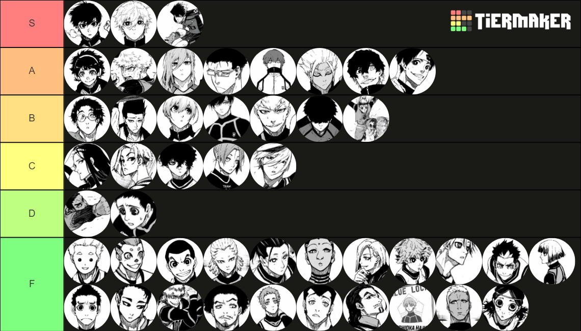 Blue Lock Neo Egoist League Players Blue Lock Only Tier List Blue Lock Neo Egoist League Players Blue Lock Only Tier List