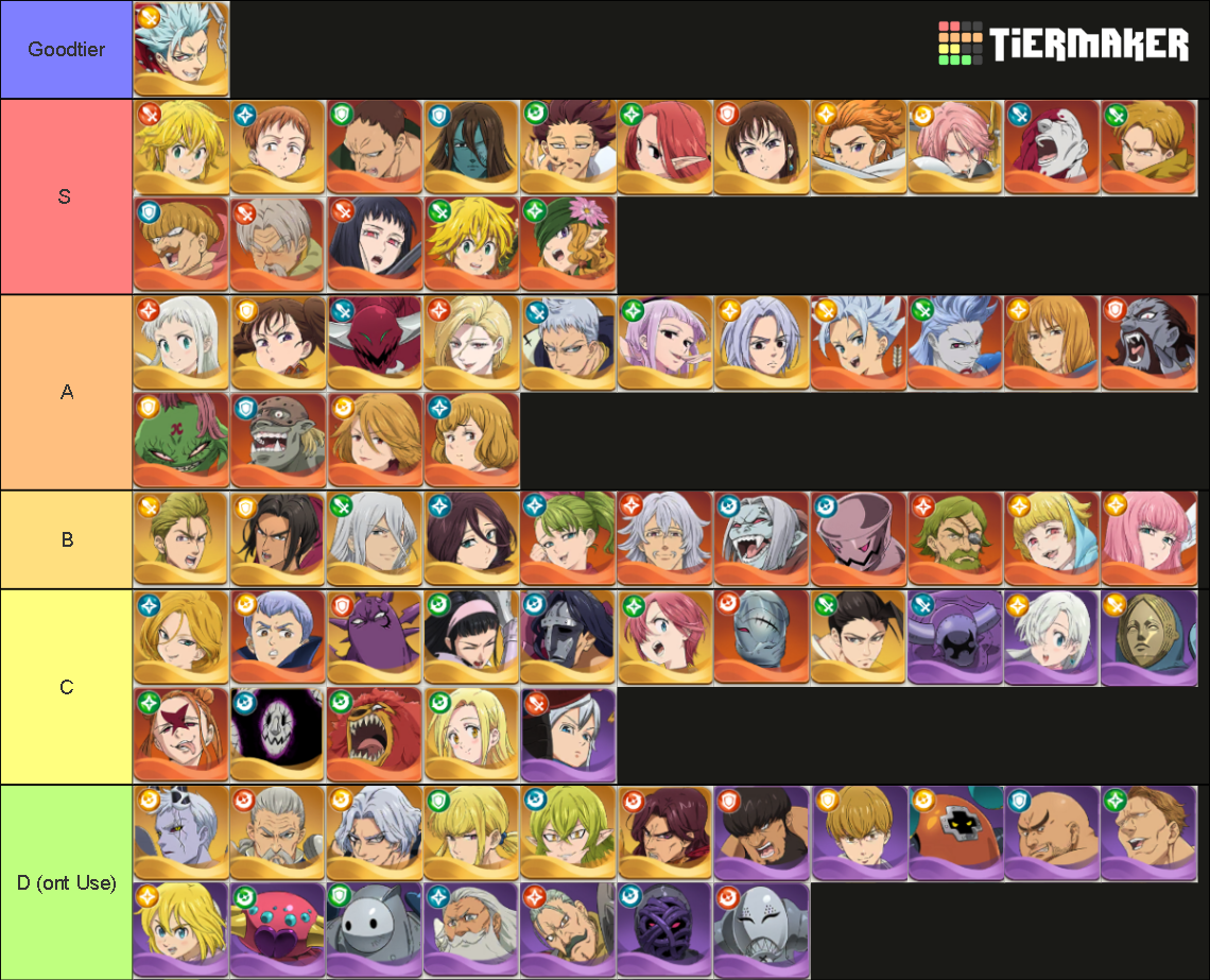 Seven Deadly Sins Idle Adventure (7DS) - Escanor Update Tier List ...