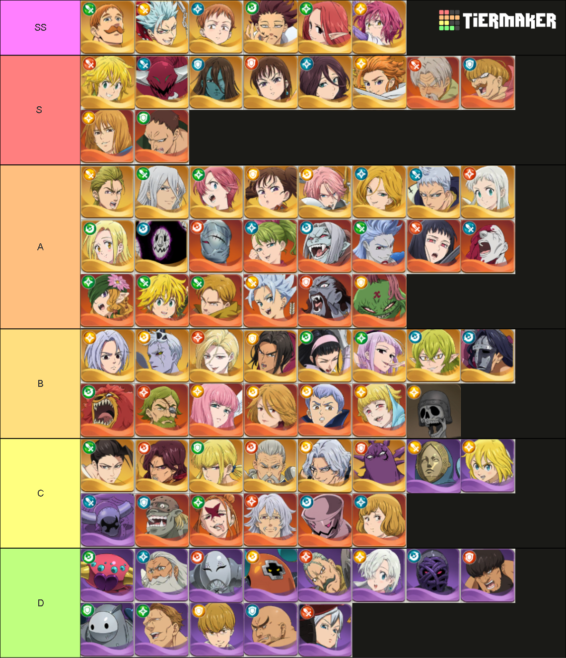 Seven Deadly Sins Idle Adventure (7DS) - Derieri Update Tier List ...