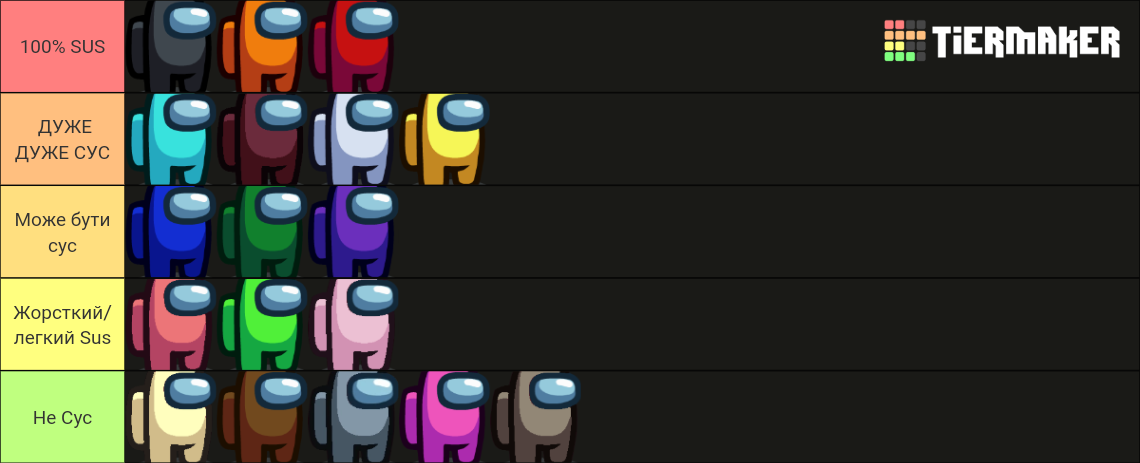 Sus Ranking Among Us Sus-O-Meter (All Colors) Tier List (Community Rankings ...