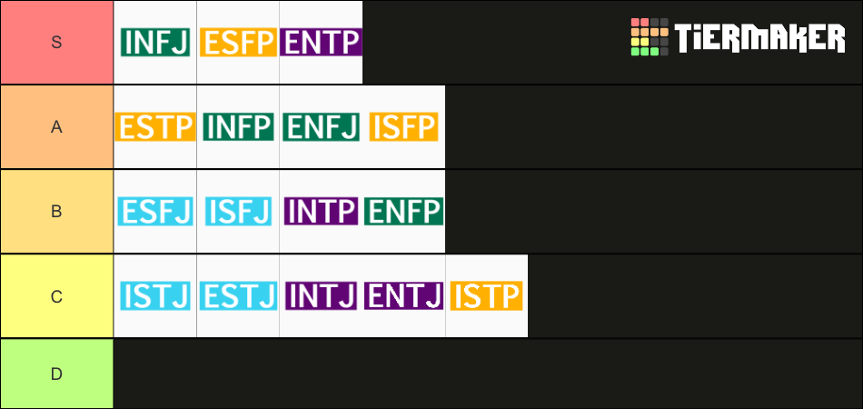 Myers-Briggs Type Indicator (MBTI) Tier List (Community Rankings ...