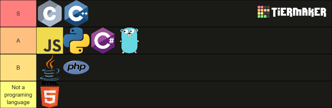 Programming Languages Tier List (Community Rankings) - TierMaker