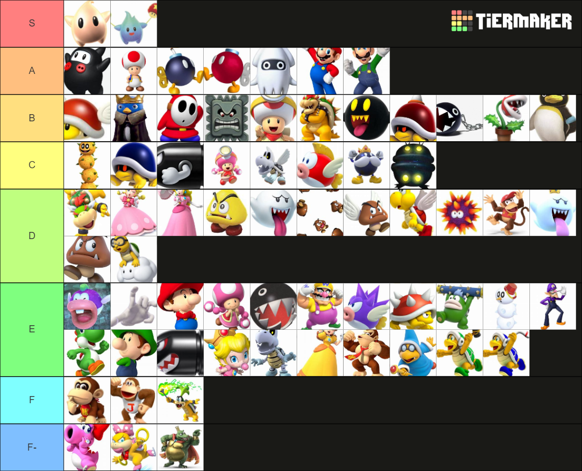 Mario characters Tier List (Community Rankings) - TierMaker