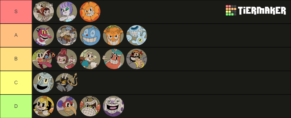Cuphead Bosses Tier List (Community Rankings) - TierMaker