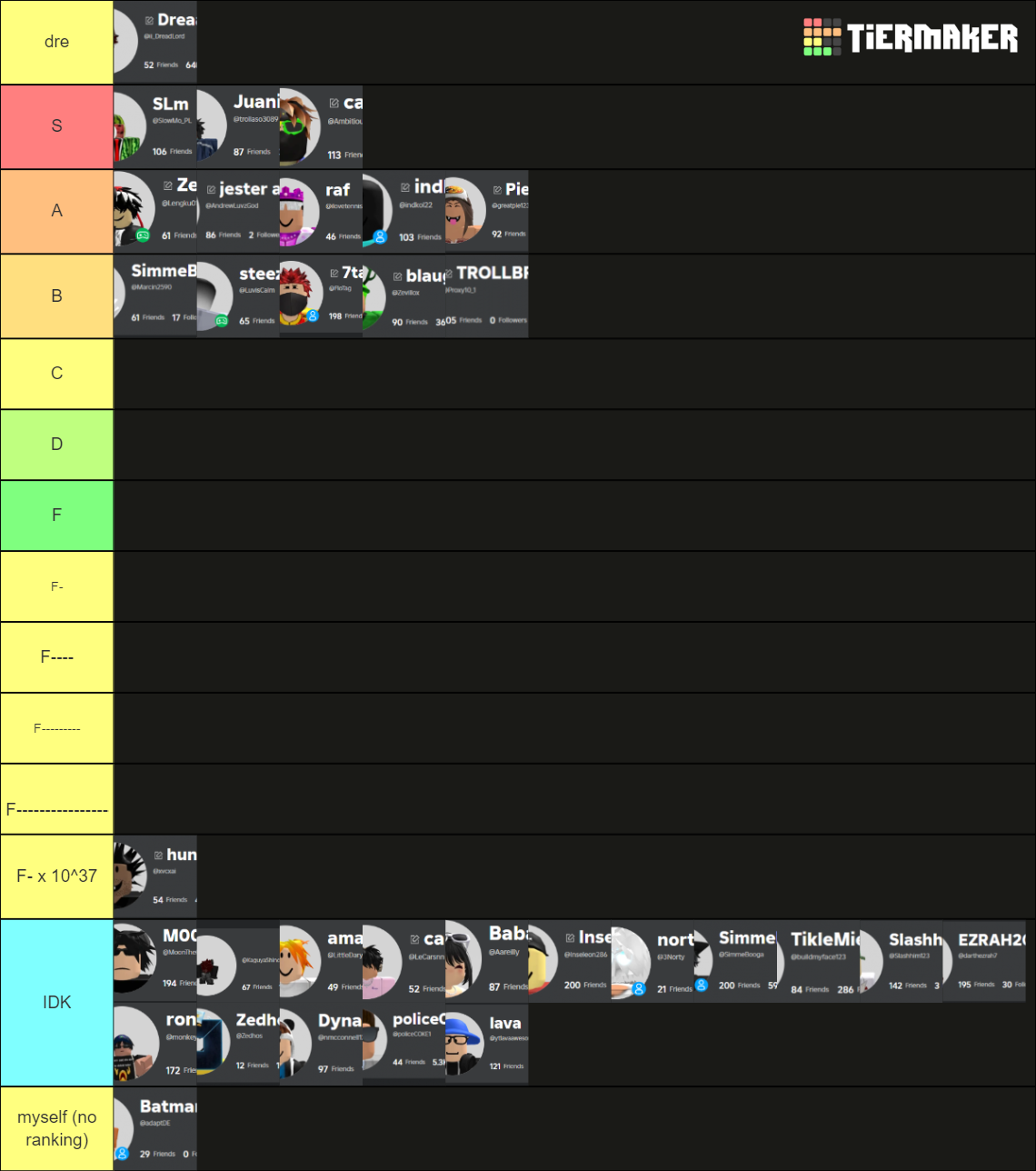 Best R S rs tennis 1s Tier List (Community Rankings) - TierMaker