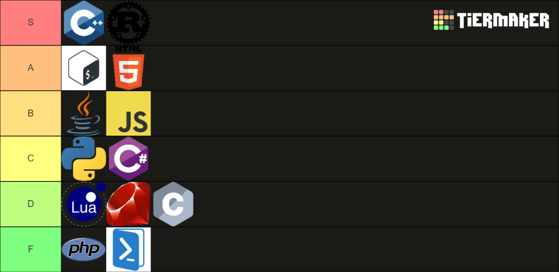 Programming Languages Tier List (Community Rankings) - TierMaker