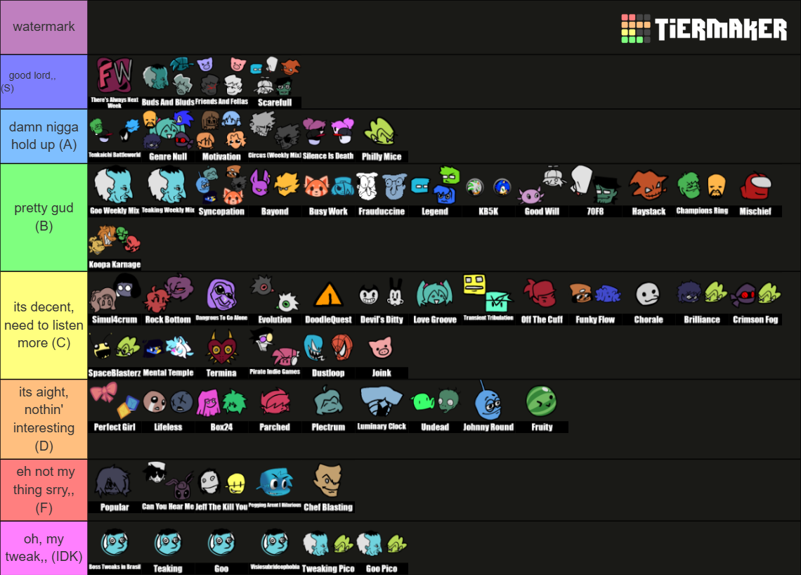 FNF Weekly - All Songs. Tier List (Community Rankings) - TierMaker