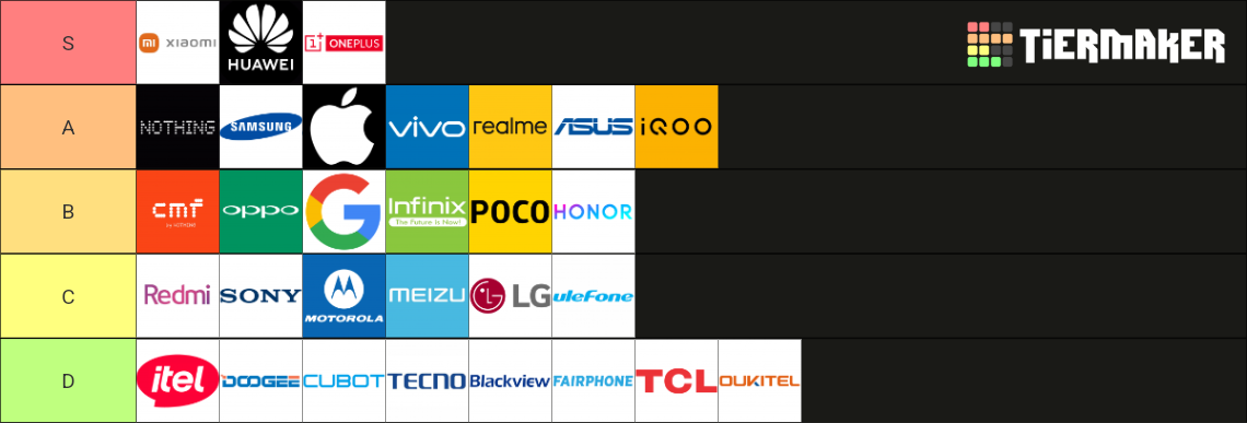 Phone Brands/Companies TierList Tier List (Community Rankings) - TierMaker