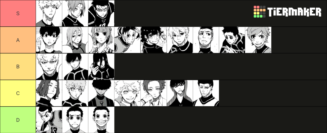 Blue Lock all characters Tier List (Community Rankings) - TierMaker