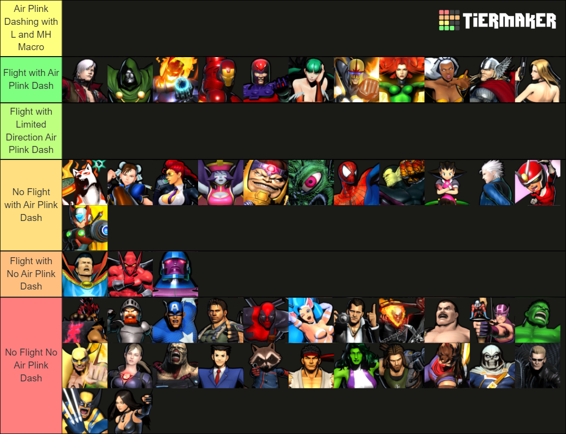 Ultimate Marvel Vs Capcom 3 Characters Tier List Community Rankings 