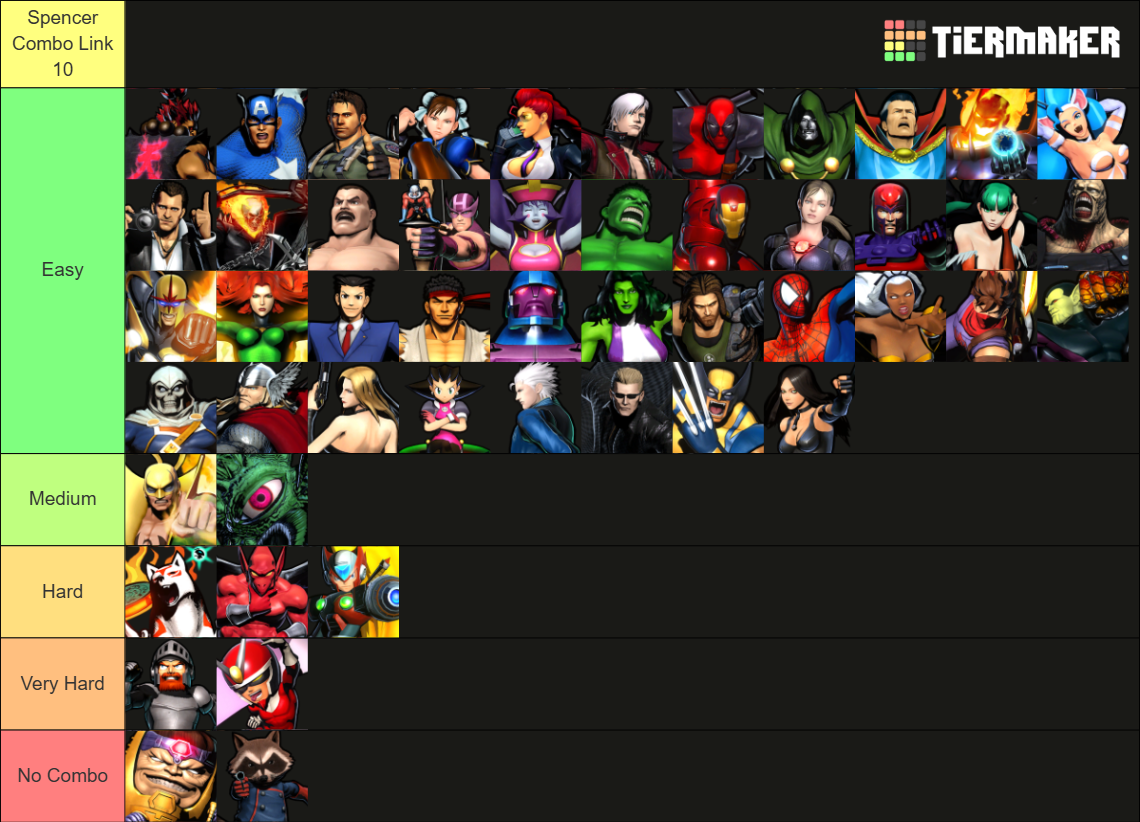 Ultimate Marvel Vs Capcom 3 Characters Tier List Community Rankings 