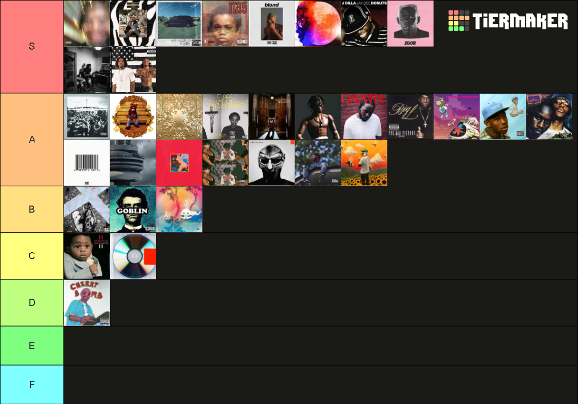 All Time Hip Hop Albums Tier List (Community Rankings) - TierMaker