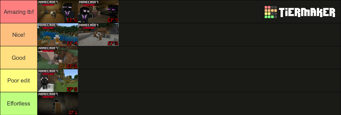 Endy678 Minecraft Hardcore Thumbnail Tier List (Community Rankings ...