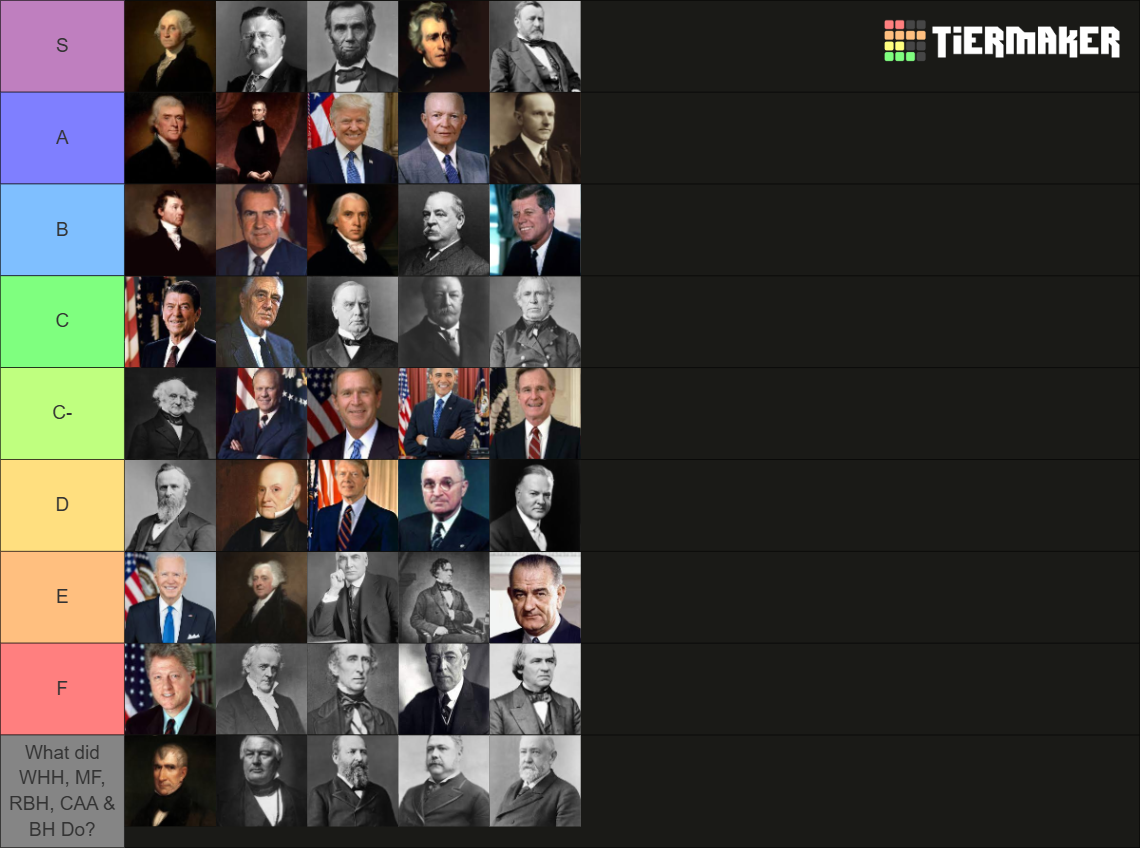 US Presidents Tier List (Community Rankings) - TierMaker