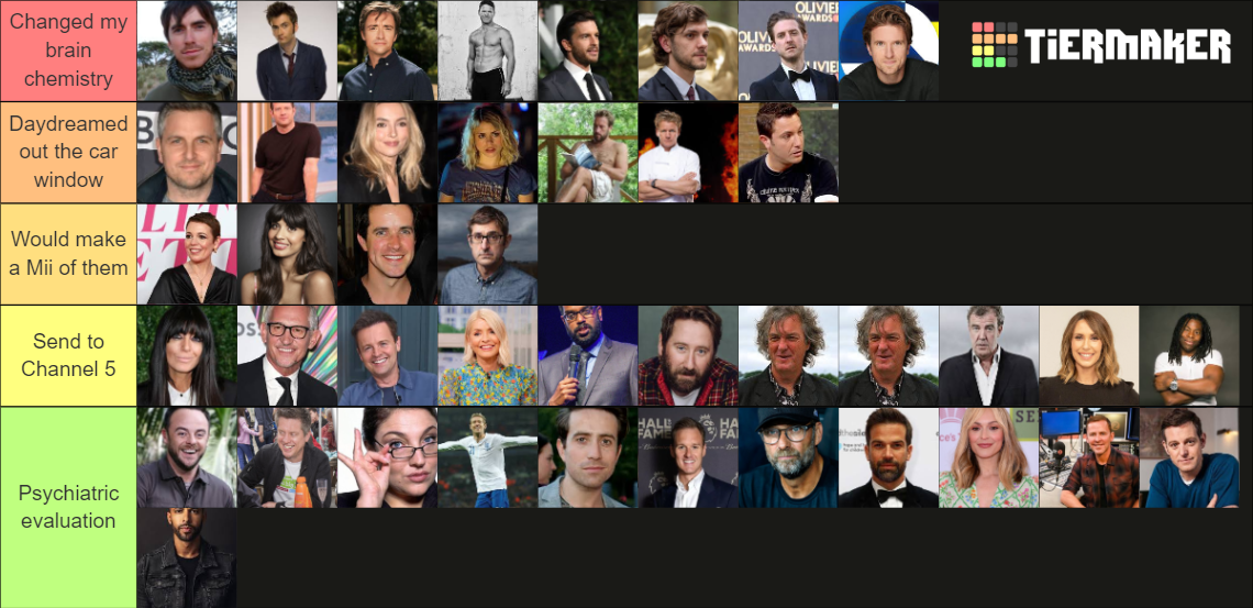 Niche UK Microcelebrities Tier List (Community Rankings) - TierMaker