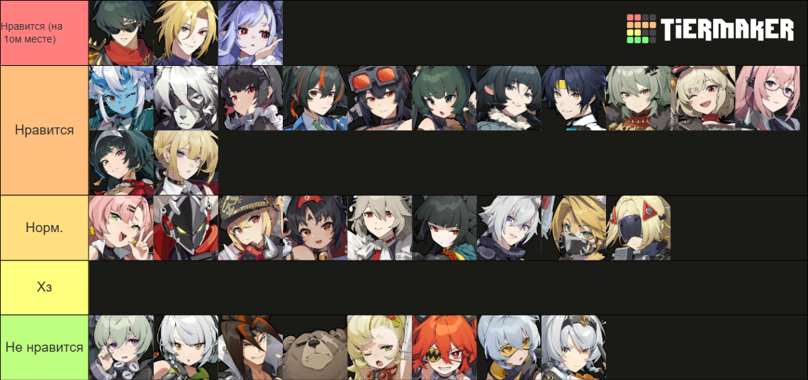 ALL Zenless Zone Zero ZZZ Characters 1 7 Tier List Community 